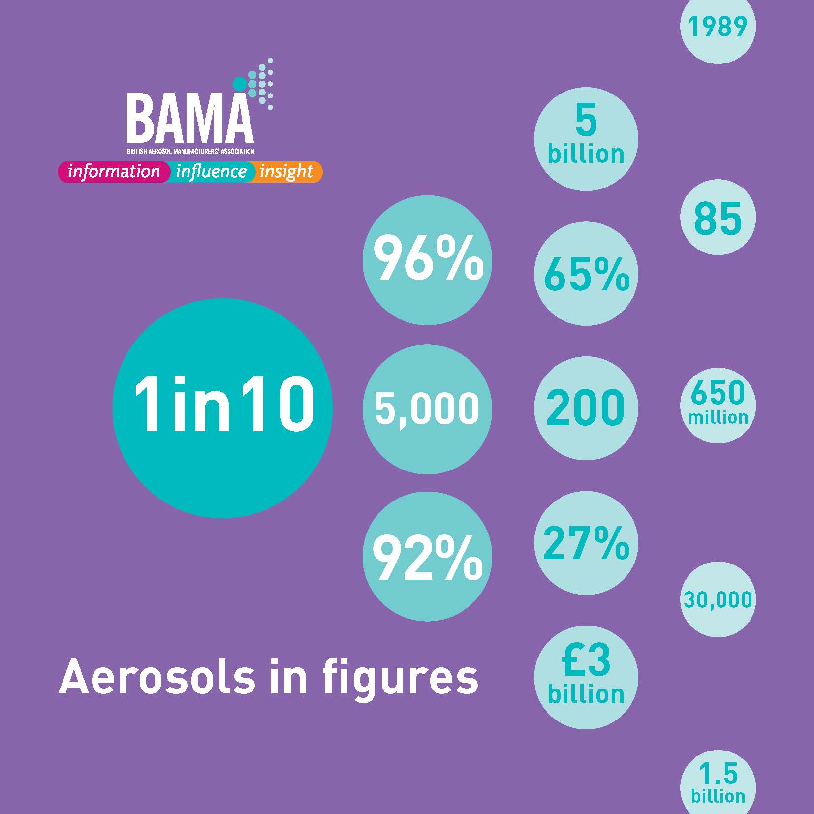 Aerosols in Figures